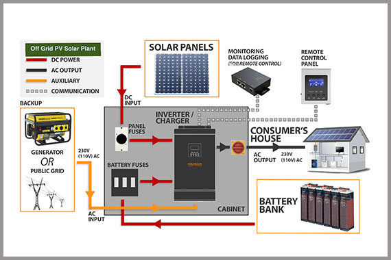 https://integratedenergyengineering.com.au/wp-content/uploads/2016/11/Stand-Alone-big-img-570x380.jpg